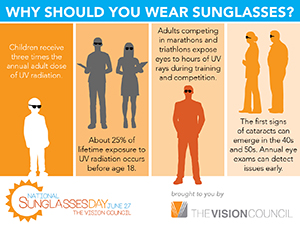 Why-Wear-Sunglasses