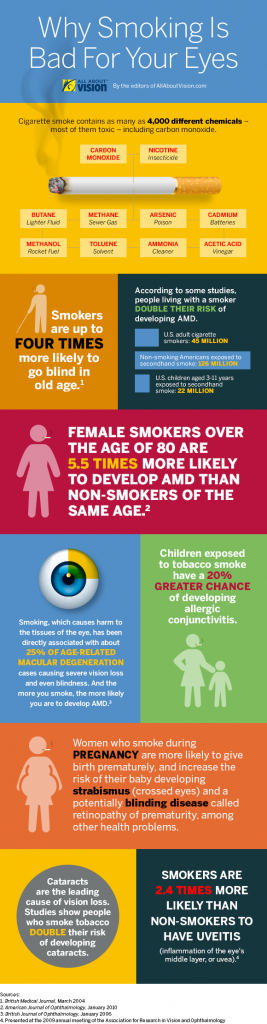 smoking-infographic-580x2218